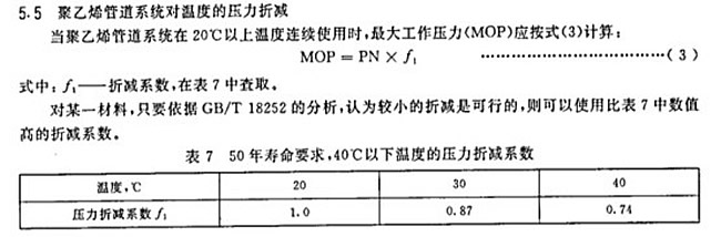 PE給水管壓力系數