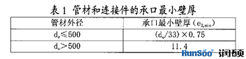 管材連接承口最小壁厚參數